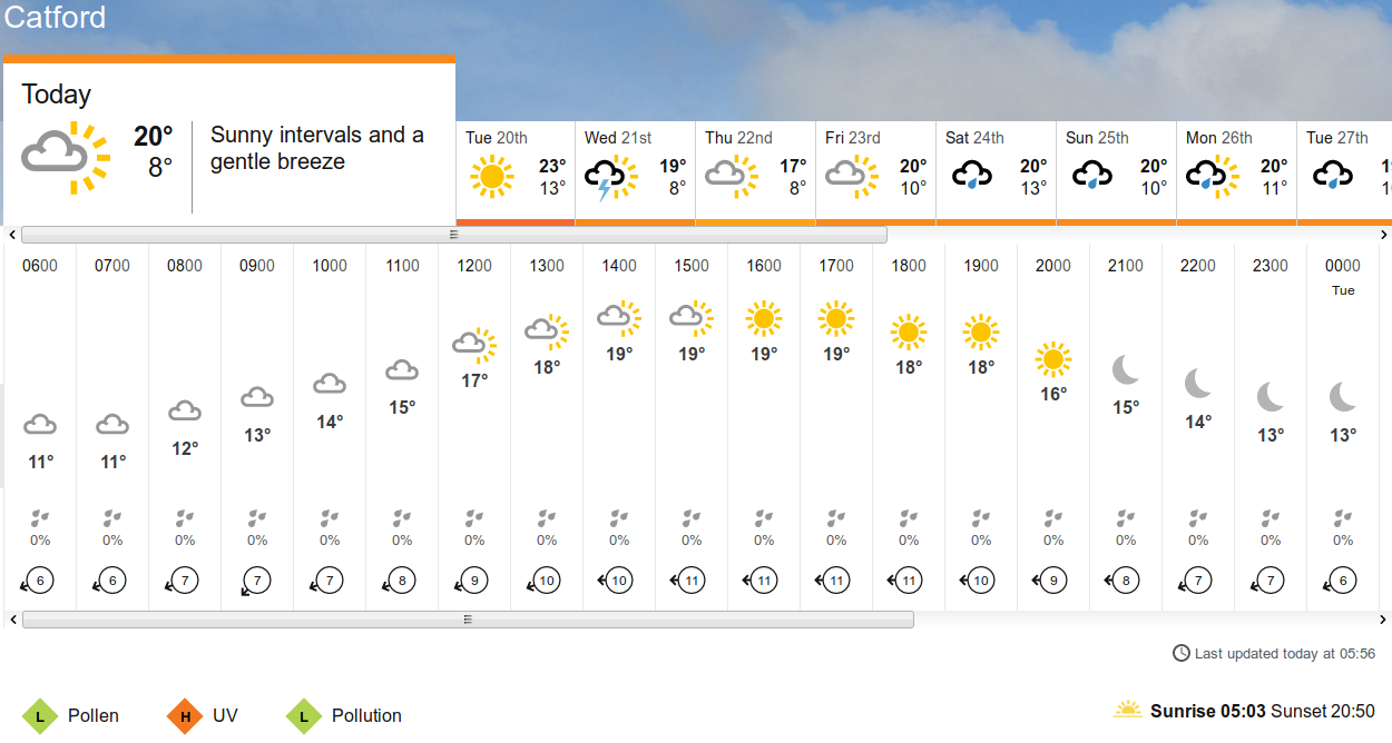 BBC_weather forecast