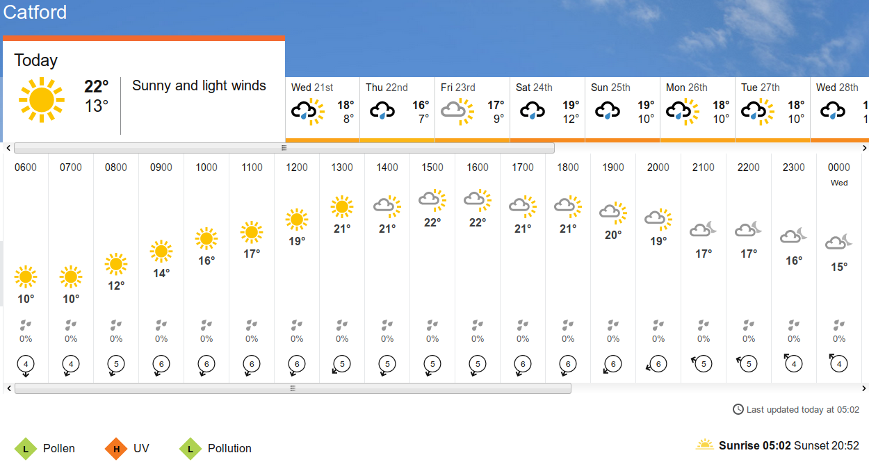 BBC_weather forecast