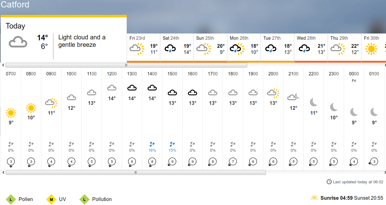 BBC_weather forecast