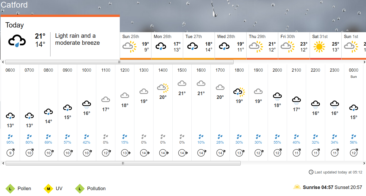 BBC_weather forecast