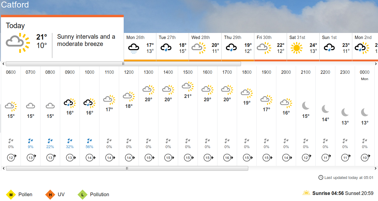 BBC_weather forecast