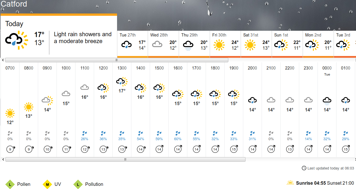 BBC_weather forecast