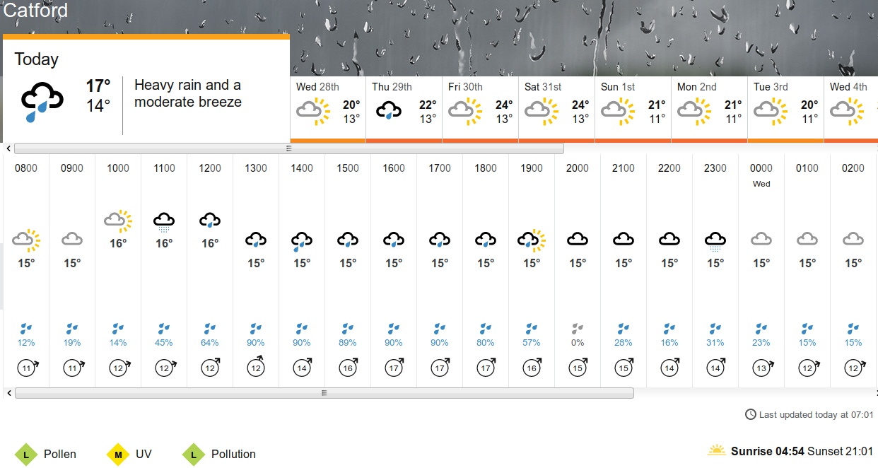 BBC_weather forecast