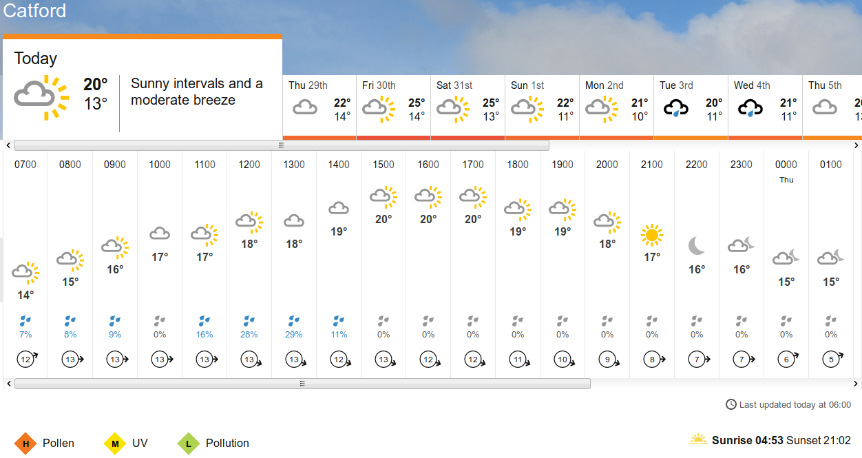 BBC_weather forecast
