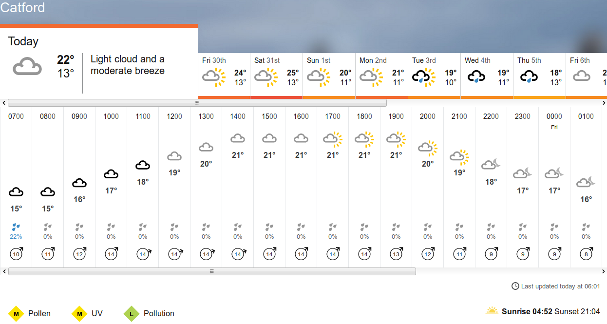 BBC_weather forecast