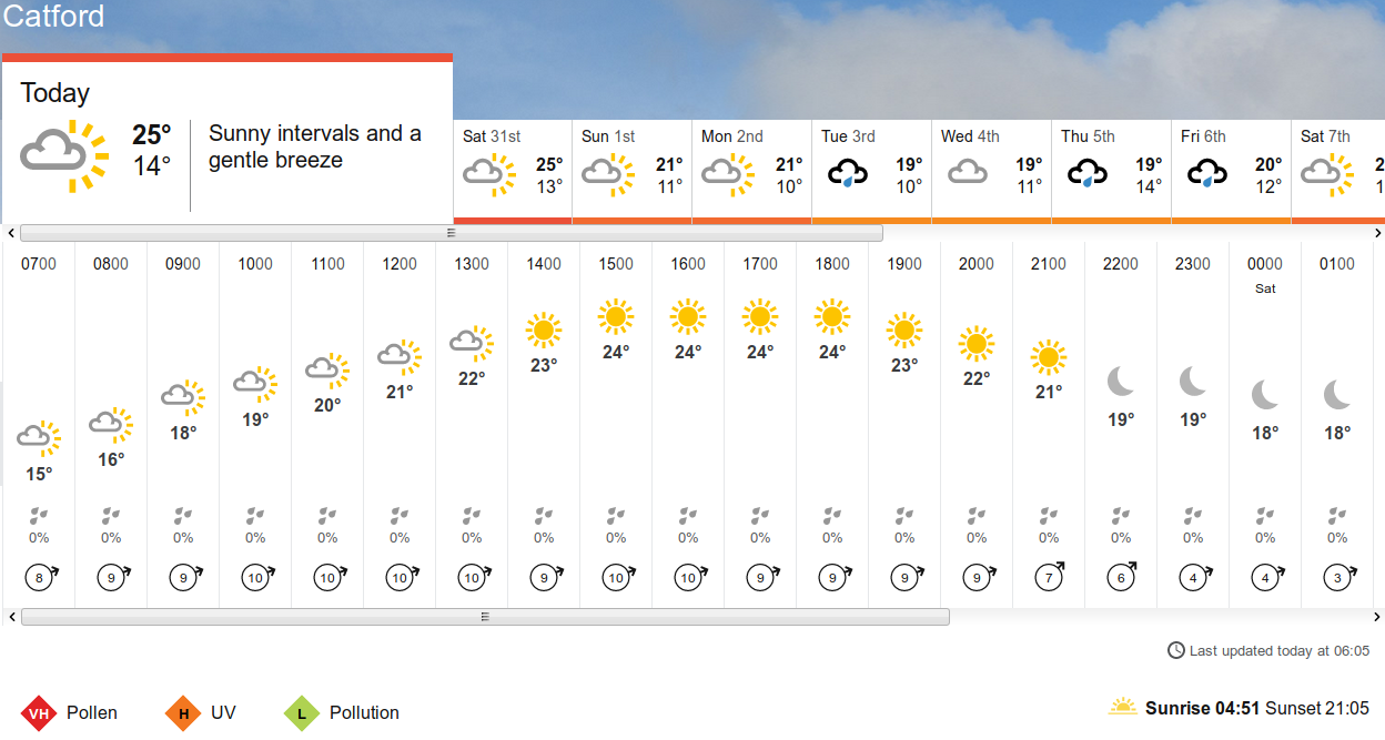 BBC_weather forecast
