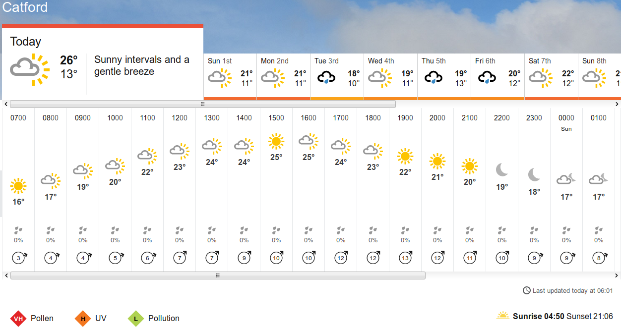 BBC_weather forecast