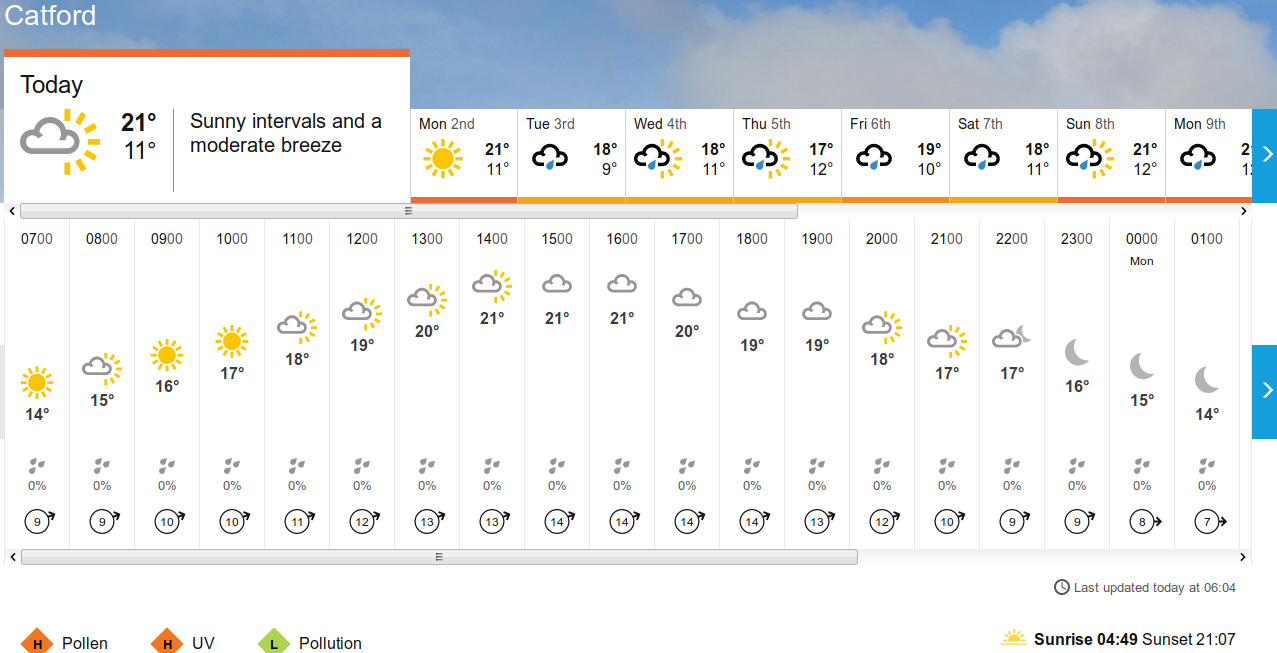 BBC_weather
                      forecast