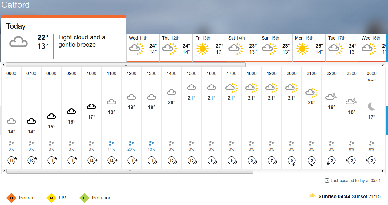 BBC_weather
                      forecast