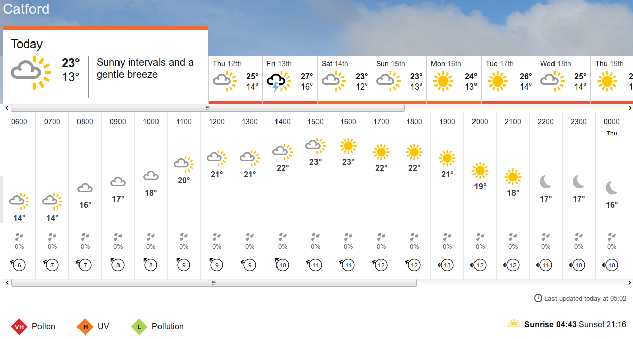 BBC_weather
                      forecast