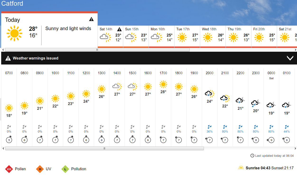 BBC_weather forecast