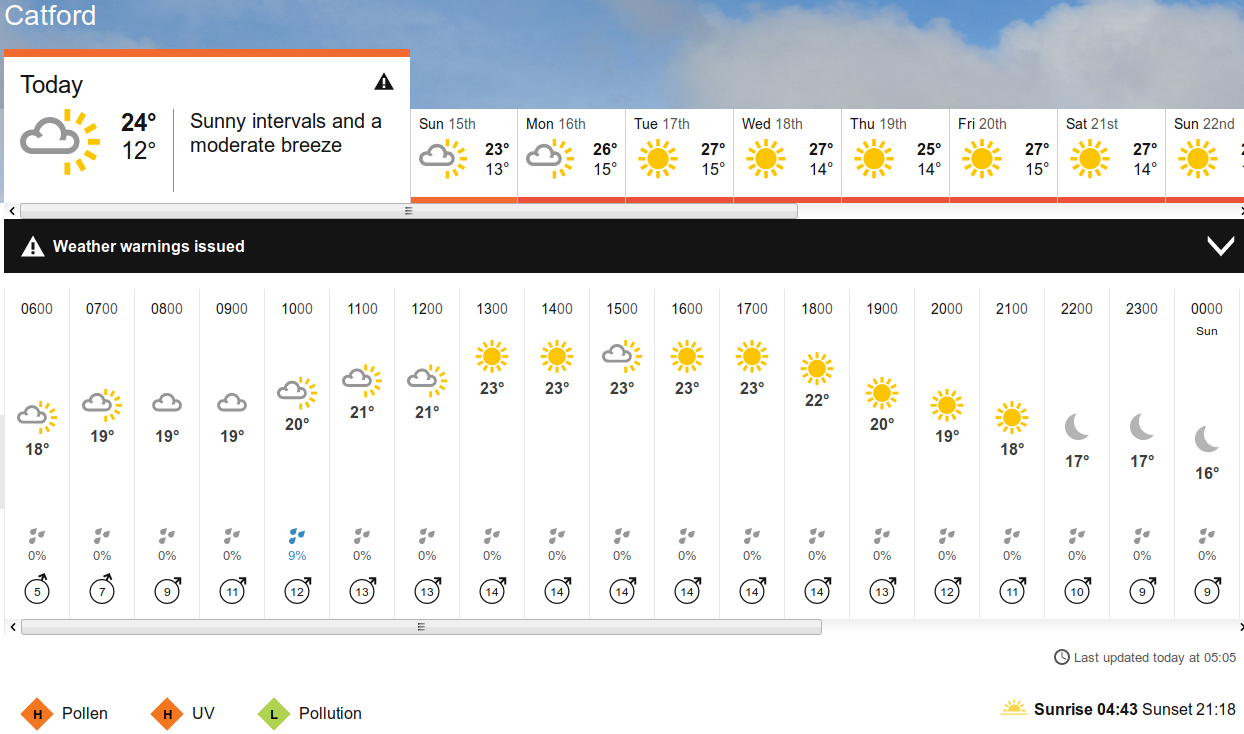 BBC_weather forecast