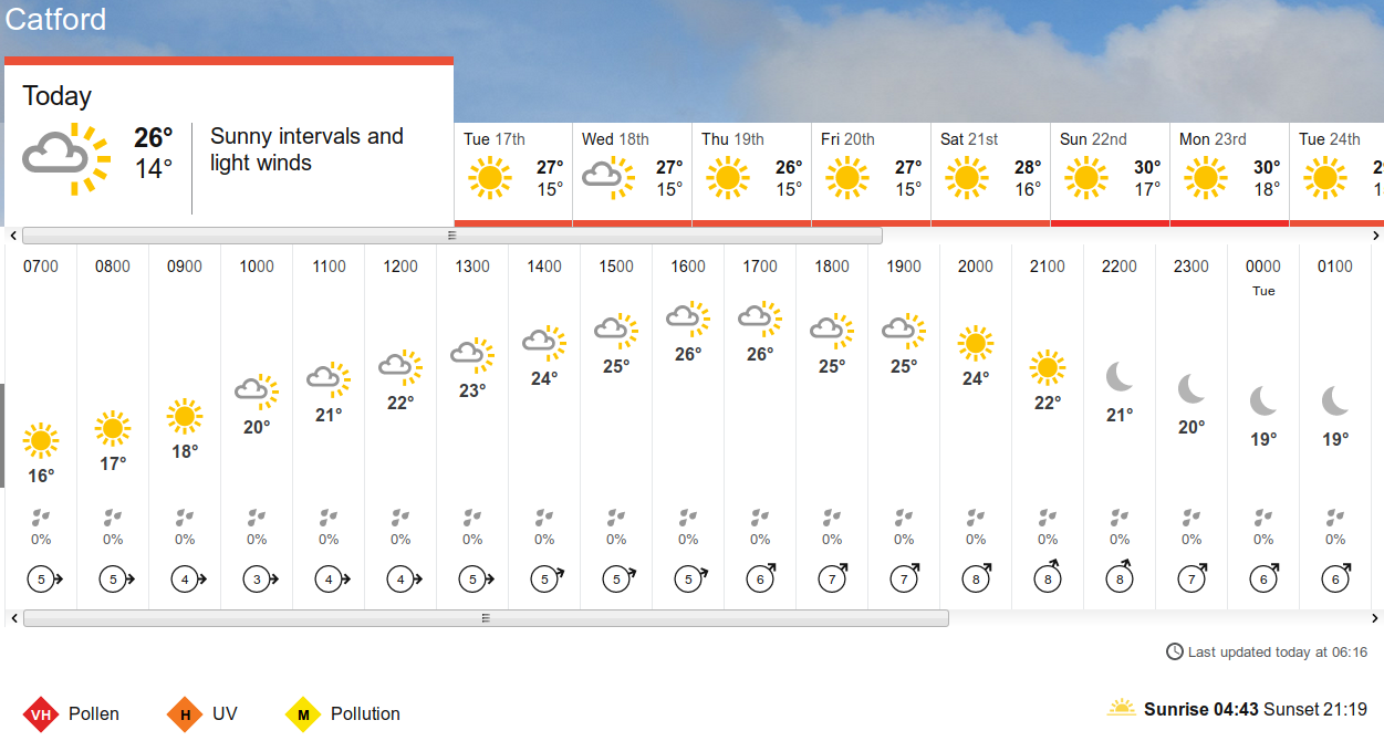 BBC_weather
                      forecast