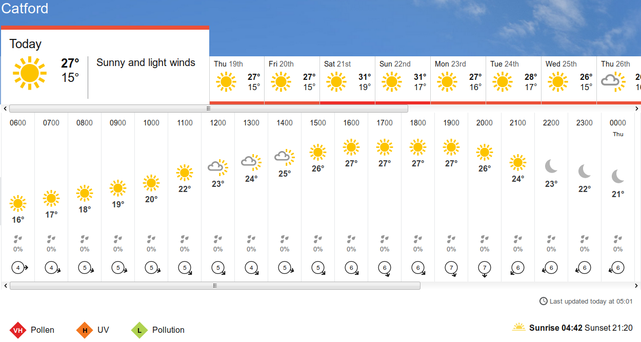 BBC_weather
                      forecast