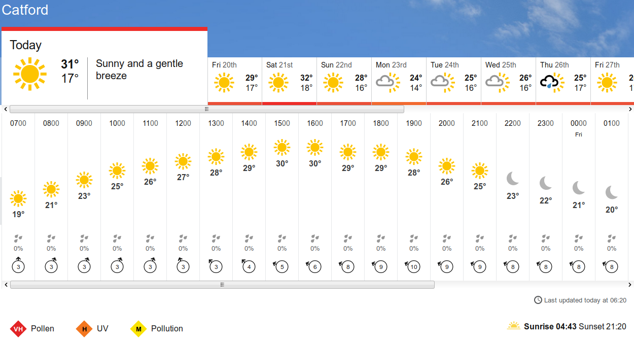 BBC_weather
                      forecast