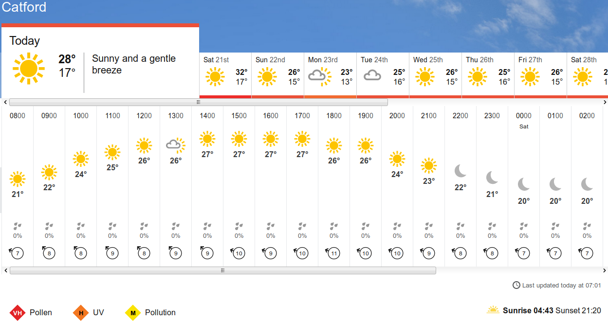 BBC_weather
                      forecast