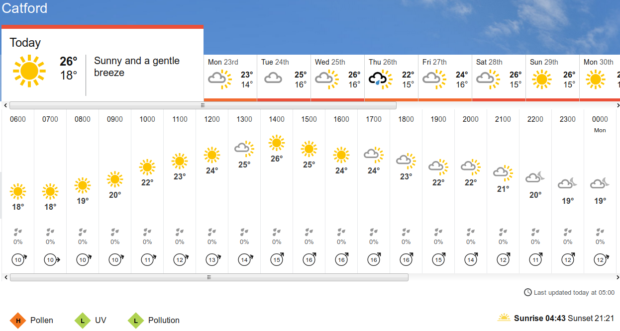 BBC_weather
                      forecast