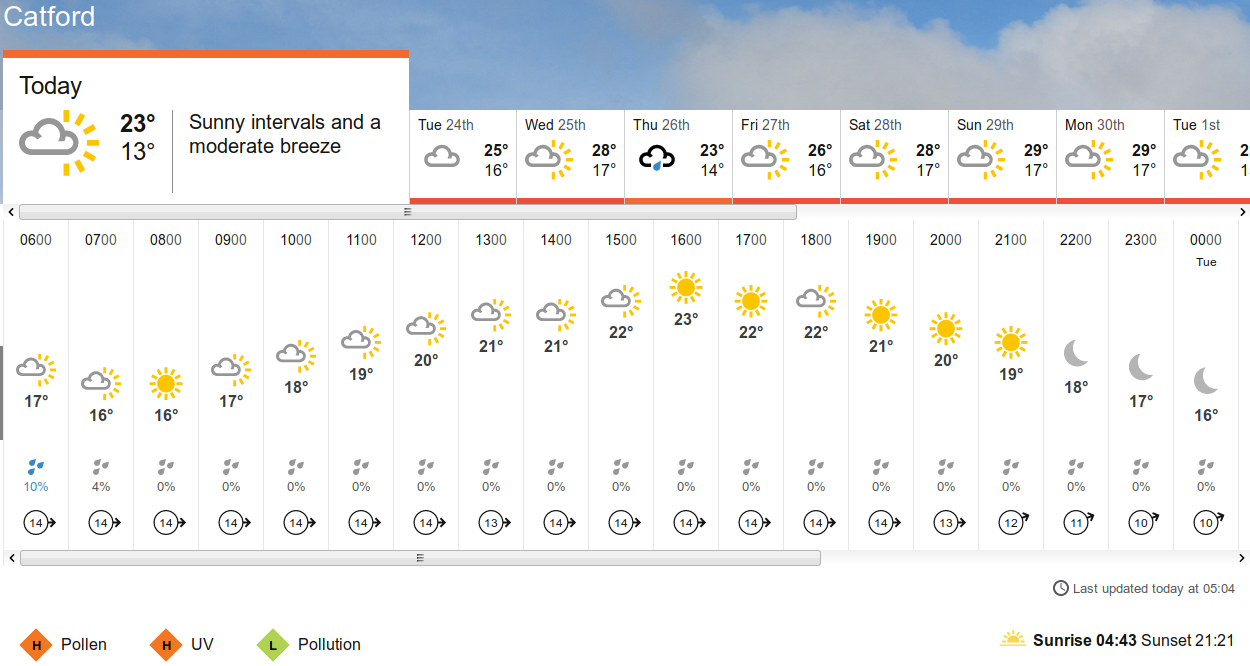 BBC_weather
                      forecast
