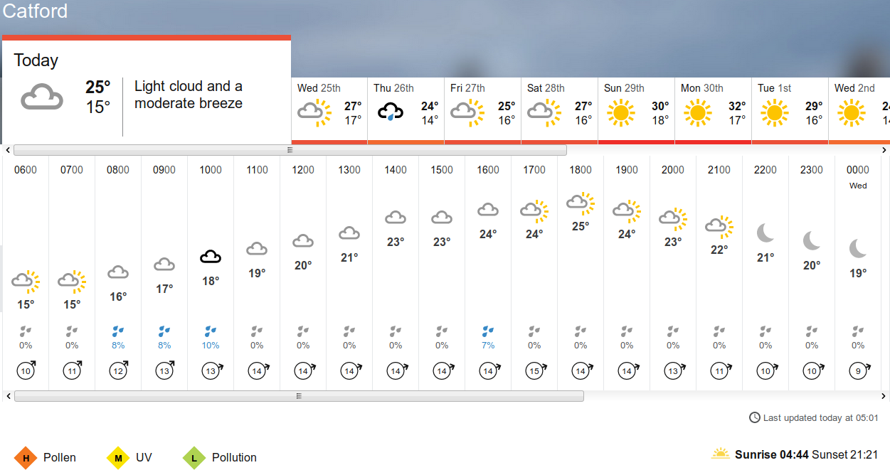 BBC_weather
                      forecast