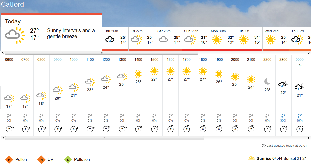 BBC_weather
                      forecast