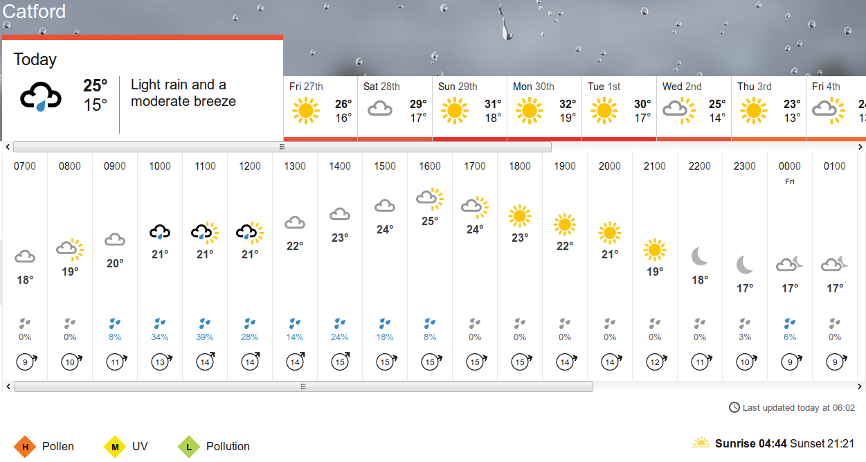 BBC_weather
                      forecast