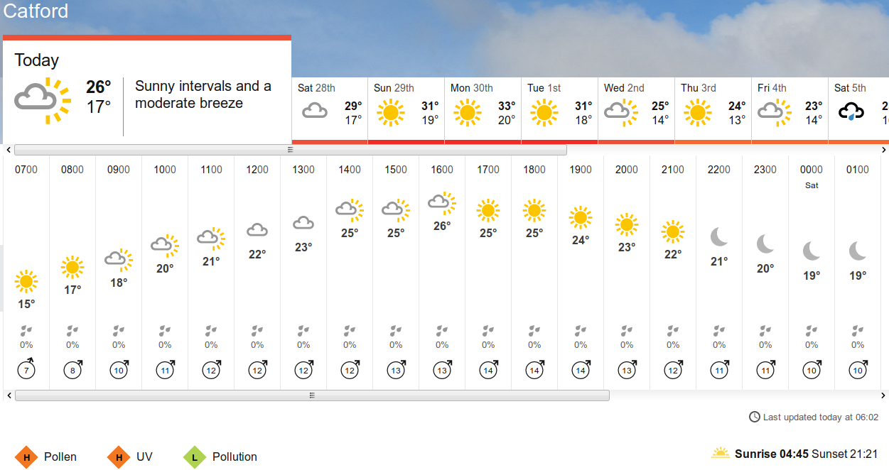 BBC_weather
                      forecast