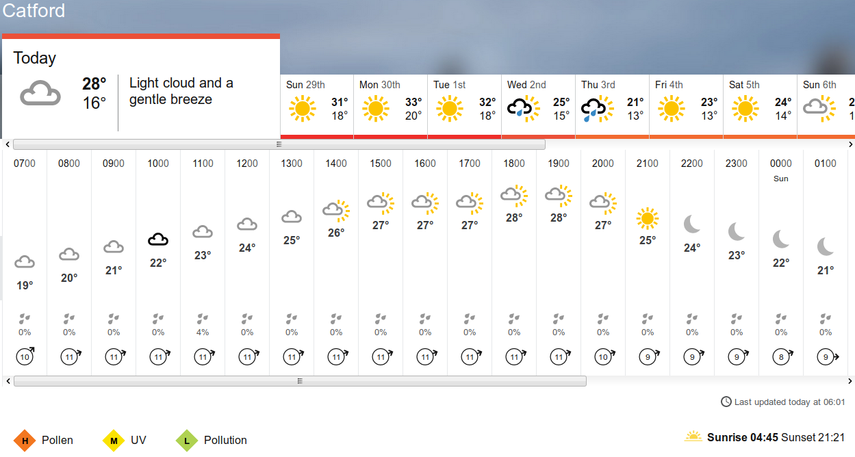 BBC_weather
                      forecast