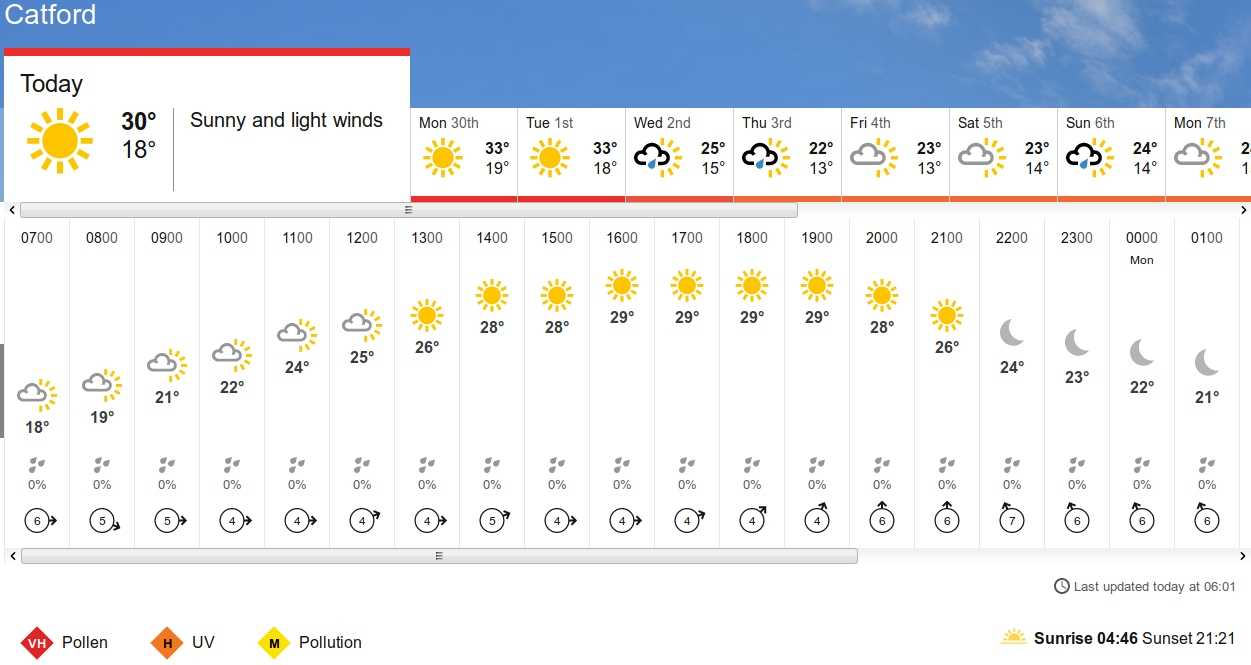 BBC_weather
                      forecast