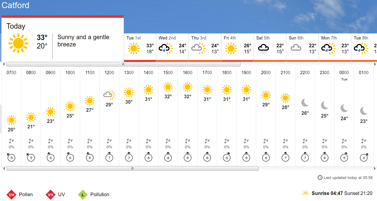 BBC_weather
                      forecast