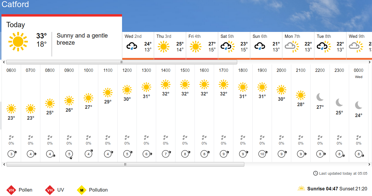 BBC_weather
                      forecast