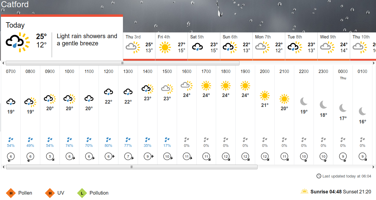 BBC_weather
                      forecast