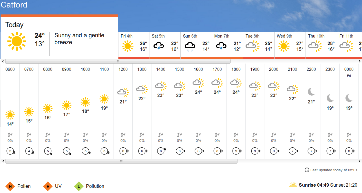 BBC_weather
                      forecast