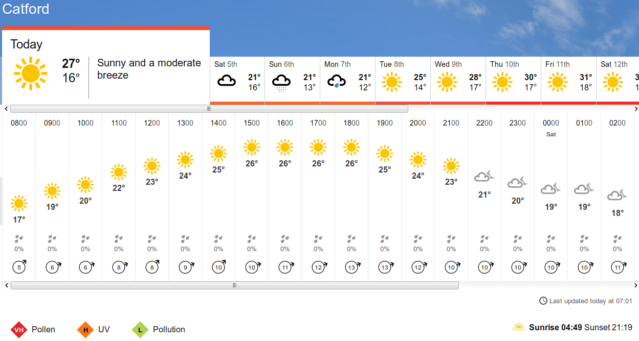 BBC_weather
                      forecast