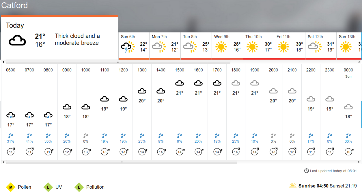 BBC_weather
                      forecast