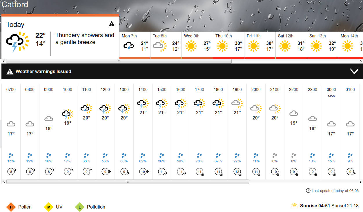 BBC_weather
                      forecast