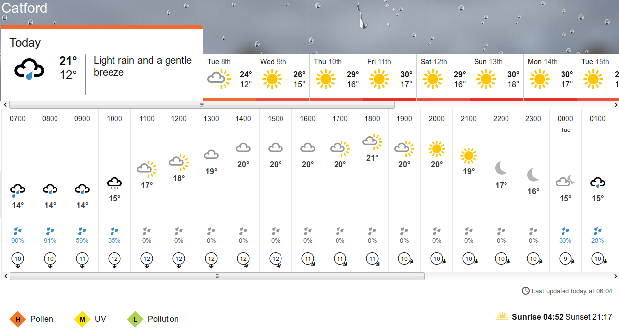 BBC_weather
                      forecast