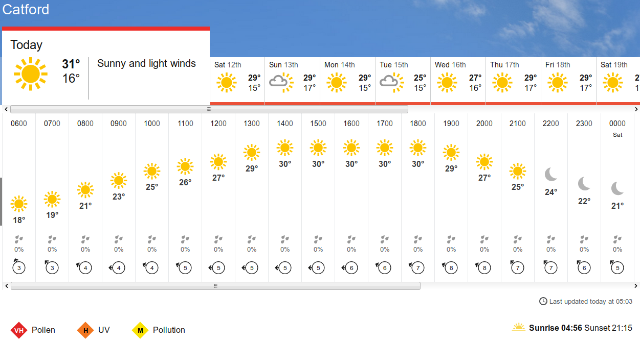 BBC_weather forecast