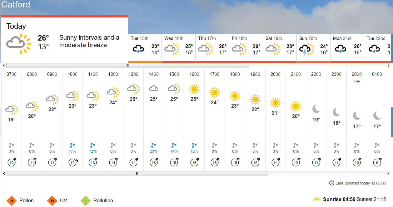 BBC_weather
                      forecast