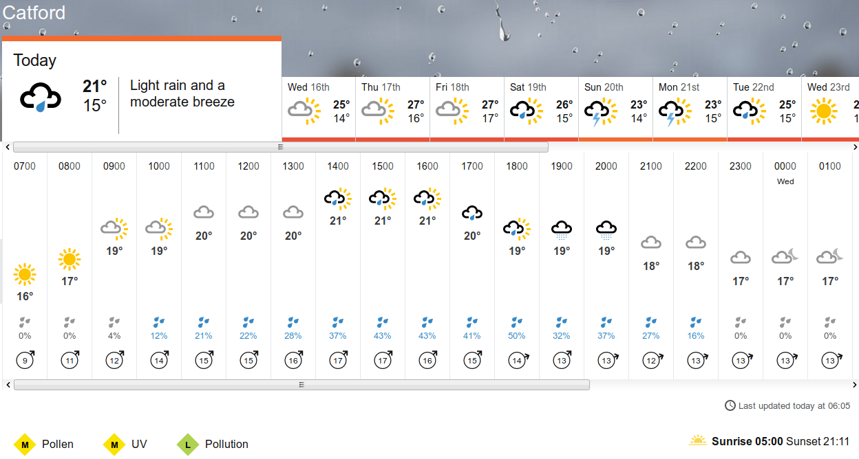 BBC_weather
                      forecast