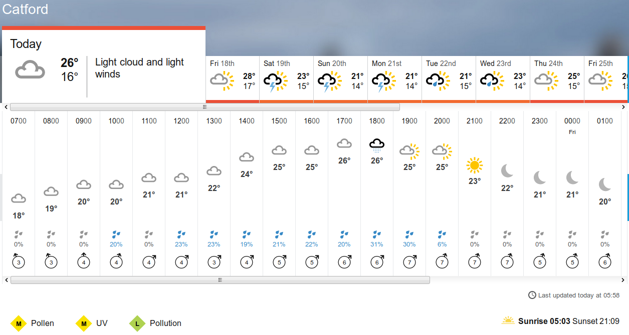 BBC_weather
                      forecast