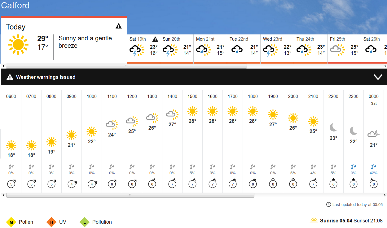 BBC_weather
                      forecast