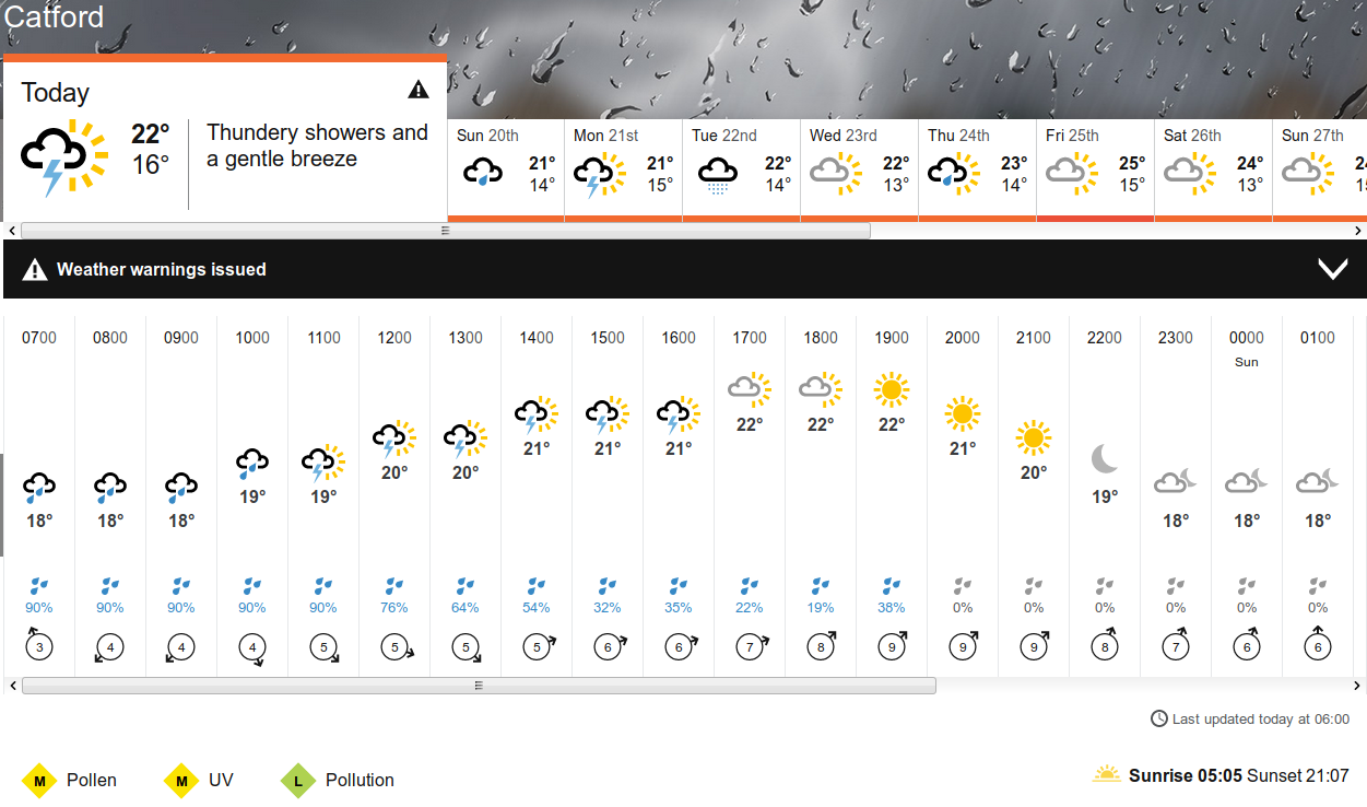 BBC_weather
                      forecast