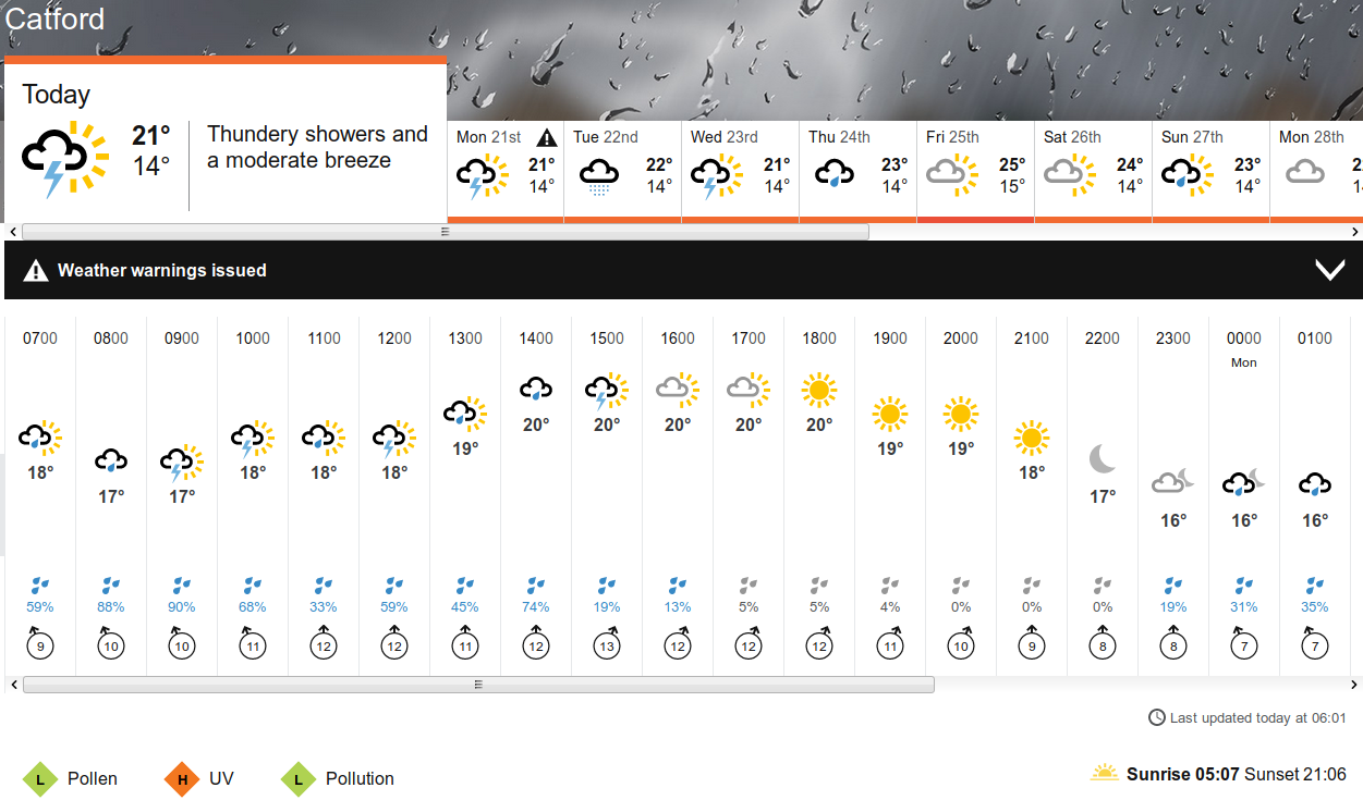 BBC_weather
                      forecast