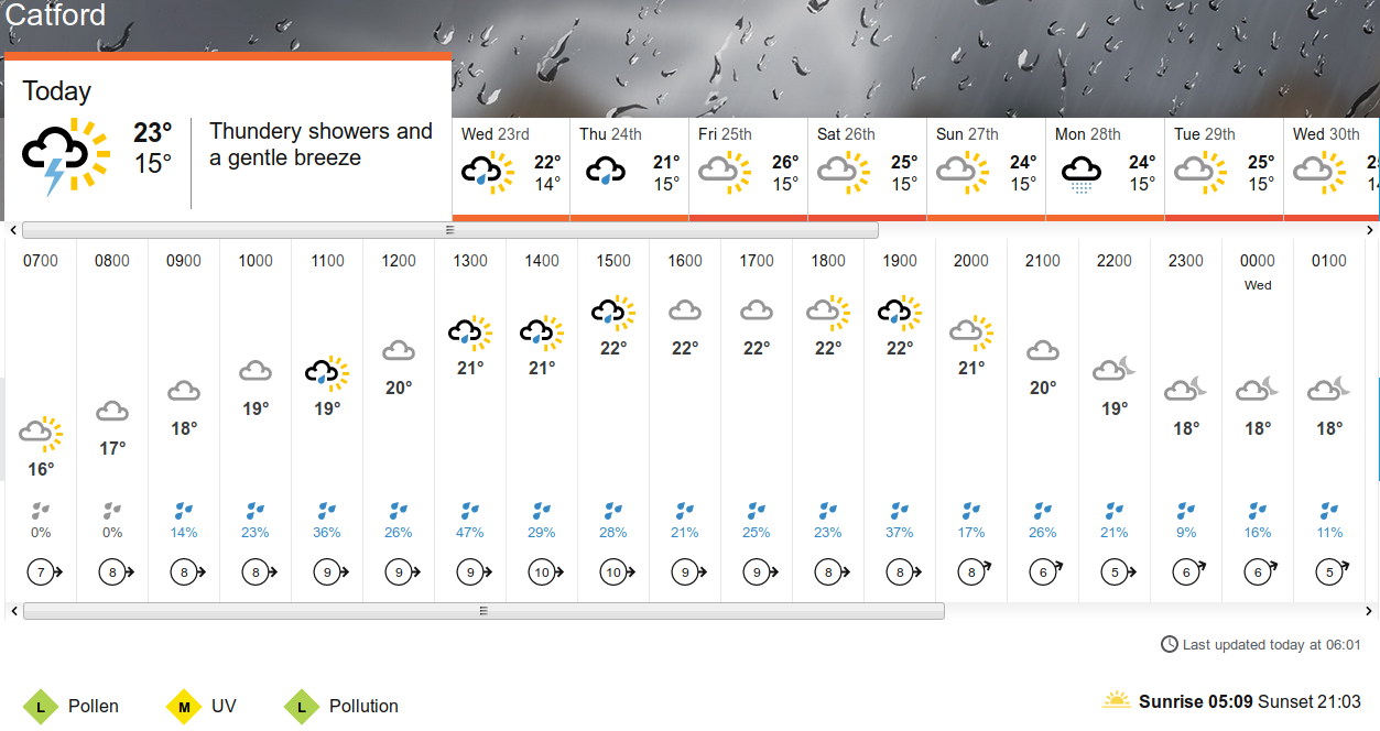 BBC_weather
                      forecast