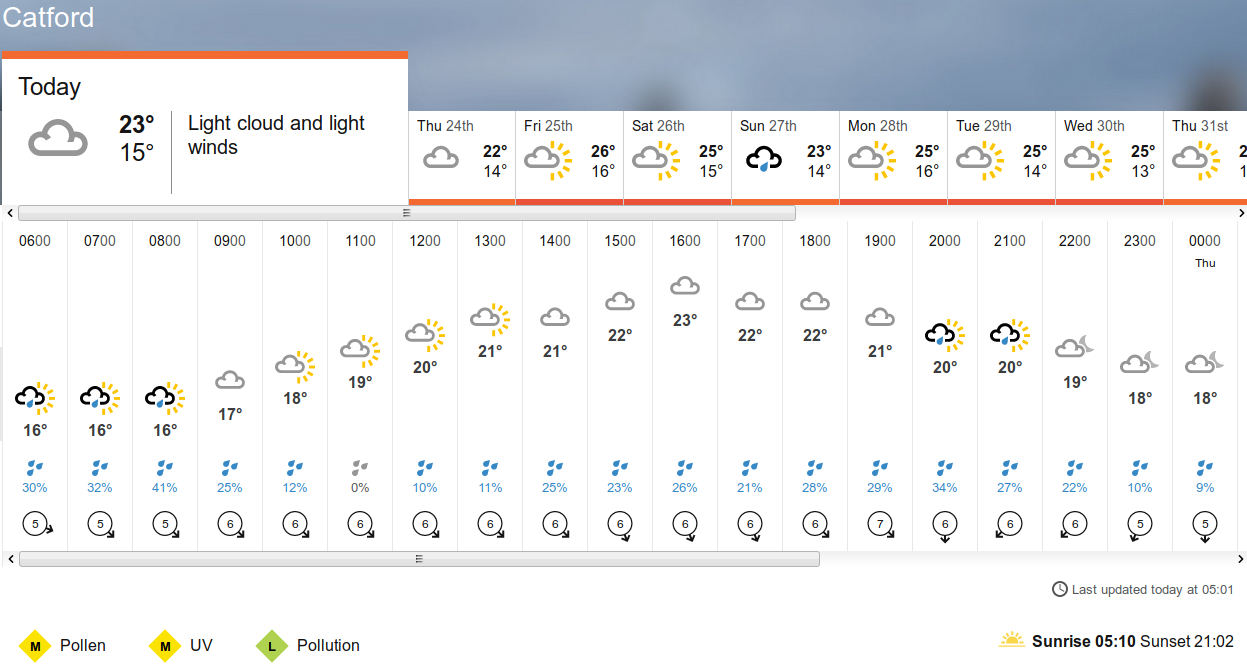 BBC_weather
                      forecast
