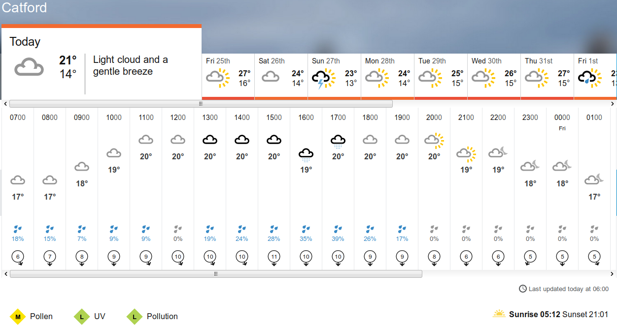 BBC_weather
                      forecast