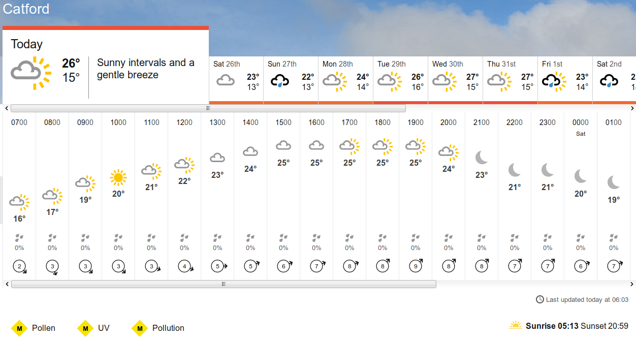 BBC_weather
                      forecast