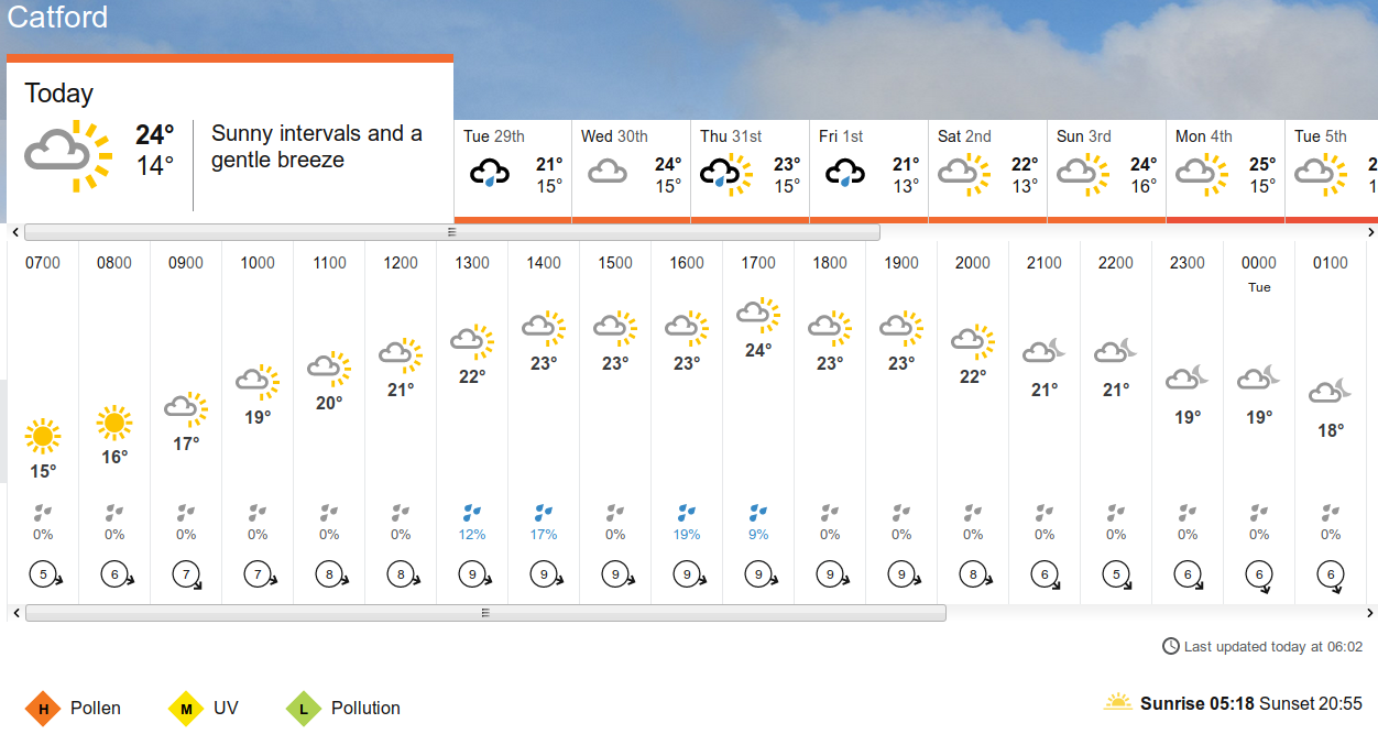 BBC_weather forecast
