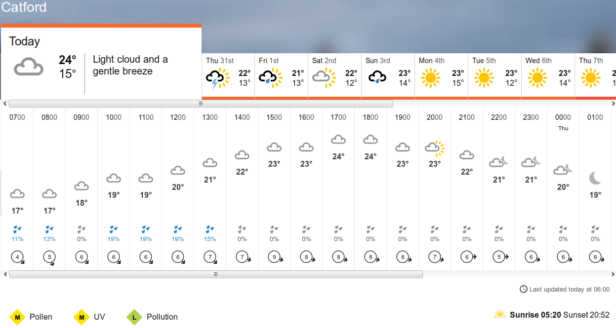 BBC_weather forecast