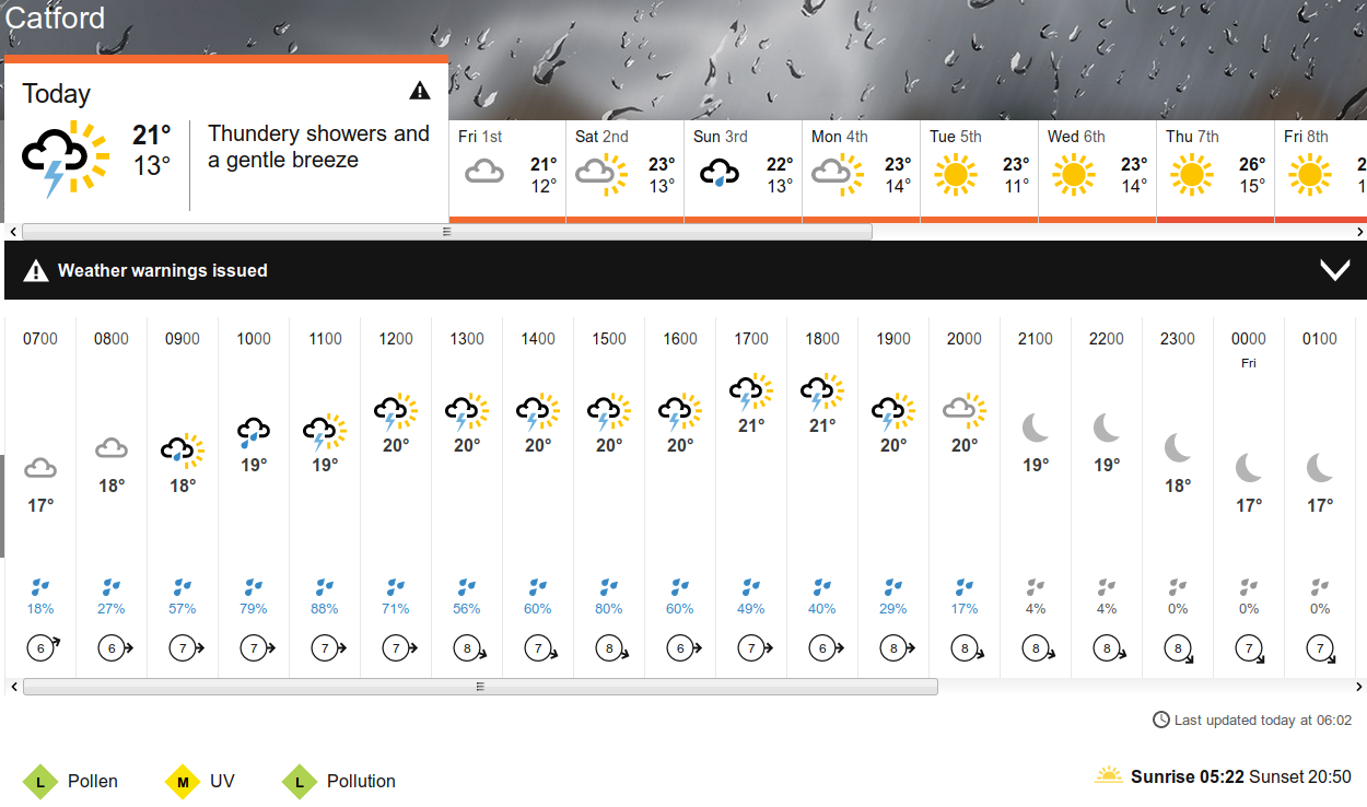 BBC_weather forecast